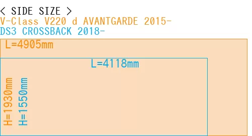 #V-Class V220 d AVANTGARDE 2015- + DS3 CROSSBACK 2018-